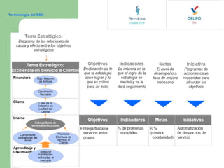Terminología del BSC

 