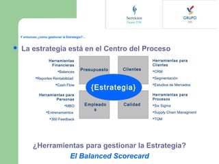 Y entonces ¿cómo gestionar la Estrategia?…



La estrategia está en el Centro del Proceso
Herramientas
Financieras
Balances

Presupuesto

Clientes

Herramientas para
Personas
MBO
Entrenamientos
360 Feedback

CRM
Segmentación

Reportes Rentabilidad
Cash Flow

Herramientas para
Clientes

{Estrategia}

Estudios de Mercados
Herramientas para
Procesos

Empleado
s

Calidad

Six Sigma
Supply Chain Managment
TQM

¿Herramientas para gestionar la Estrategia?
El Balanced Scorecard

 