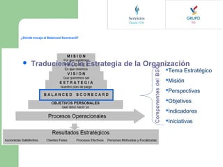 ¿Dónde encaja el Balanced Scorecard?

Traduciendo la Estrategia de la Organización
Componentes del BSC



Tema Estratégico
Misión
Perspectivas
Objetivos
Indicadores
Iniciativas

 