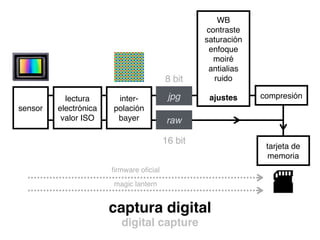 captura digital
digital capture
sensor
compresiónjpg
raw
lectura
electrónica
valor ISO
inter-
polación
bayer
WB
contraste
saturación
enfoque
moiré
antialias
ruido
ajustes
tarjeta de
memoria
8 bit
16 bit
ﬁrmware oﬁcial
magic lantern
 