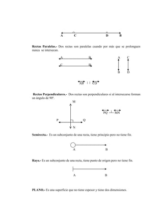 A C D B
Rectas Paralelas.- Dos rectas son paralelas cuando por más que se prolonguen
nunca se intersecan.
A B A C
C D
B D
AB CD
Rectas Perpendiculares.- Dos rectas son perpendiculares si al intersecarse forman
un ángulo de 90º.
M
PQ MN
P Q
N
Semirecta.- Es un subconjunto de una recta, tiene principio pero no tiene fin.
A B
Rayo.- Es un subconjunto de una recta, tiene punto de origen pero no tiene fin.
A B
PLANO.- Es una superficie que no tiene espesor y tiene dos dimensiones.
 