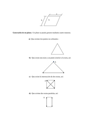 a
b
Generación de un plano.- Un plano se puede generar mediante cuatro maneras.
a) Que existan tres puntos no colineales :
b) Que exista una recta y un punto exterior a la recta, así:
A
c) Que exista la intersección de dos rectas, así:
A
d) Que existan dos rectas paralelas, así:
A
A
 