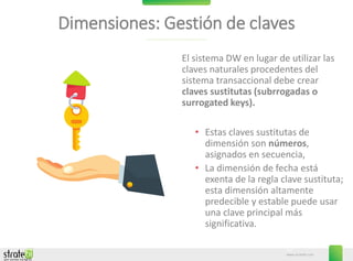 www.stratebi.com
10
Dimensiones: Gestión de claves
El sistema DW en lugar de utilizar las
claves naturales procedentes del
sistema transaccional debe crear
claves sustitutas (subrrogadas o
surrogated keys).
• Estas claves sustitutas de
dimensión son números,
asignados en secuencia,
• La dimensión de fecha está
exenta de la regla clave sustituta;
esta dimensión altamente
predecible y estable puede usar
una clave principal más
significativa.
 