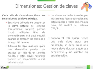 www.stratebi.com
9
Dimensiones: Gestión de claves
Cada tabla de dimensiones tiene una
sola columna de clave principal.
• Esta clave primaria no puede ser
la clave natural del sistema
transaccional (origen) porque
habrá múltiples filas de
dimensión para esa clave natural
cuando se rastreen los cambios a
lo largo del tiempo.
• Además, las claves naturales para
una dimensión pueden ser
creadas por más de un sistema
fuente, y estas claves naturales
pueden ser incompatibles o mal
administradas.
• Las claves naturales creadas por
los sistemas fuente operacionales
están sujetas a reglas comerciales
fuera del control del sistema
DW / BI.
• Cuando el DW quiere tener
una sola clave para ese
empleado, se debe crear una
nueva clave duradera que sea
persistente y no cambie en
esta situación.
 