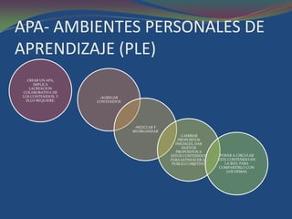 Conceptos Fundamentales De La Web 2