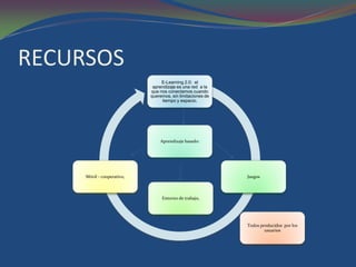 Conceptos Fundamentales De La Web 2