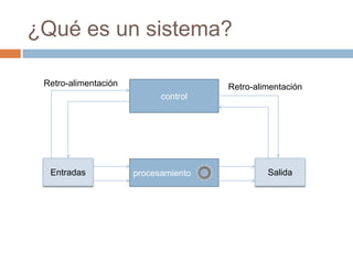 ¿Qué es un sistema?
Retro-alimentación

Retro-alimentación
control

Entradas

procesamiento

Salida

 