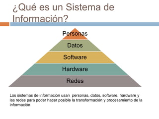 ¿Qué es un Sistema de
Información?
Personas
Datos
Software
Hardware
Redes
Los sistemas de información usan personas, datos, software, hardware y
las redes para poder hacer posible la transformación y procesamiento de la
información

 