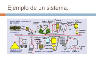 Ejemplo de un sistema.

 
