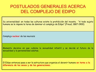 POSTULADOS GENERALES ACERCA
DEL COMPLEJO DE EDIPO
Su universalidad: en todas las culturas existe la prohibición del incesto. “A todo sujeto
humano se le impone la tarea de dominar el complejo de Edipo” (Freud, 1887-1900)

Complejo nuclear de las neurosis

Momento decisivo en que culmina la sexualidad infantil y se decide el futuro de la
sexualidad y la personalidad adultas.

El Edipo entonces pasa a ser la estructura que organiza el devenir humano en torno a la
diferencia de los sexos y de las generaciones.

 