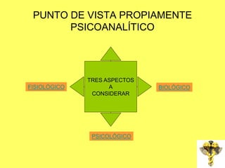 PUNTO DE VISTA PROPIAMENTE
PSICOANALÍTICO

FISIOLÓGICO

TRES ASPECTOS
A
CONSIDERAR

PSICOLÓGICO

BIOLÓGICO

 