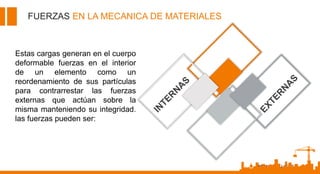 CONCEPTOS FUNDAMENTALES MECANICA MATERIALES.ppt