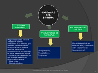 SOTFWARE
DEL
SISTEMA
SISTEMA
OPERATIVO
TRADUCTORES DE
LENGUAJE
PROGRAMAS DE
UTILERIA
Programa de control principal
almacenado en forma
permanente en la memoria, que
interpreta los comandos del
usuario que solicita diversos
servicios: visualización,
impresión o copia de un archivo
de datos, presenta una lista de
todos los archivos existentes en
una directorio o ejecuta un
determinado programa.
• Libre. Linux
• Licencia. windows
Interpretadores,
Compiladores.
Programas.
Operaciones rutinarias
(sort,list, print) Administrar
datos (crea archivos,
fusiona archivo)
UNIVERSIDAD REGIONAL AUTONOMA DE LOS ANDES
6
 