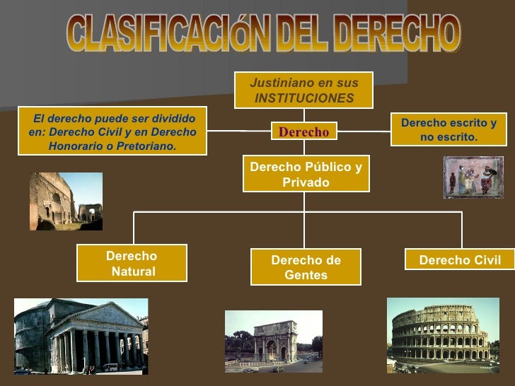 Conceptos Generales derecho romano