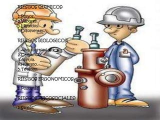 RIESGOS QUIMICOS:

1.Polvos.
2.Vapores.
3.Liquidos.
4.Disolventes.

RIESGOS BIOLOGICOS:

1.Anquilostomiasis.
2.Carbunco.
3.Alerjia.
4.Huermo.
5.Tetanos.

RIESGOS ERGONOMICOS:

1.Posturas.

RIESGOS PSICOSOCIALES:

1.Stress.
 