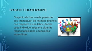 TRABAJO COLABORATIVO
Conjunto de tres o más personas
que interactúan de manera dinámica
con respecto a una labor, donde
cada individuo adquiere algunas
responsabilidades o funciones
específicas
 