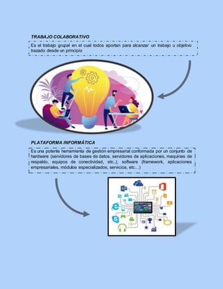 TRABAJO COLABORATIVO
Es el trabajo grupal en el cual todos aportan para alcanzar un trabajo u objetivo
trazado desde un principio
PLATAFORMA INFORMÁTICA
Es una potente herramienta de gestión empresarial conformada por un conjunto de
hardware (servidores de bases de datos, servidores de aplicaciones, maquinas de
respaldo, equipos de conectividad, etc..), software (framework, aplicaciones
empresariales, módulos especializados, servicios, etc…)
 