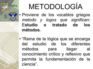 METODOLOGÍA
• Proviene de los vocablos griegos
metodo y logos que significan:
Estudio o tratado de los
métodos.
• “Rama de la lógica que se encarga
del estudio de los diferentes
métodos para llegar al
conocimiento crítico y reflexivo que
permita la fundamentación de la
ciencia”.
 