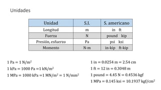 Unidades
1 in = 0.0254 m = 2.54 cm
Unidad S.I. S. americano
Longitud m in ft
Fuerza N pound kip
Presión, esfuerzo Pa psi ksi
Momento N-m in-kip ft-kip
1 pound = 4.45 N = 0.4536 kgf
1 MPa = 0.145 ksi = 10.1937 kgf/cm2
1 ft = 12 in = 0.3048 m
1 Pa = 1 N/m2
1 kPa = 1000 Pa =1 kN/m2
1 MPa = 1000 kPa =1 MN/m2 = 1 N/mm2
 