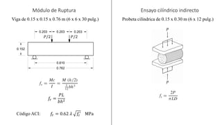 Ensayo cilíndrico indirecto
Módulo de Ruptura
Viga de 0.15 x 0.15 x 0.76 m (6 x 6 x 30 pulg.) Probeta cilíndrica de 0.15 x 0.30 m (6 x 12 pulg.)
𝑓𝑟 =
𝑃𝐿
𝑏ℎ2
𝑓𝑟 = 0.62 𝜆 𝑓𝑐
′
MPa
Código ACI:
𝑃/2 𝑃/2
𝑃
𝑃
 