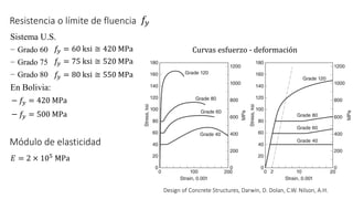 Design of Concrete Structures, Darwin, D. Dolan, C.W. Nilson, A.H.
Curvas esfuerzo - deformación
Resistencia o límite de fluencia 𝑓𝑦
Sistema U.S.
− Grado 60
− Grado 75
− Grado 80
En Bolivia:
𝑓𝑦 = 60 ksi ≅ 420 MPa
𝑓𝑦 = 75 ksi ≅ 520 MPa
𝑓𝑦 = 80 ksi ≅ 550 MPa
− 𝑓𝑦 = 420 MPa
− 𝑓𝑦 = 500 MPa
𝐸 = 2 × 105
MPa
Módulo de elasticidad
 