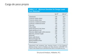 Carga de peso propio
Structural Analysis, Hibbeler, R.C.
 