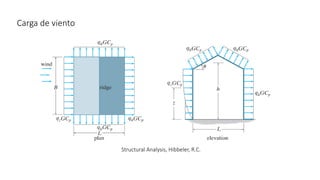 Carga de viento
Structural Analysis, Hibbeler, R.C.
 