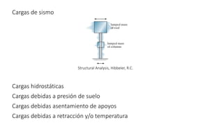 Cargas de sismo
Cargas hidrostáticas
Cargas debidas a presión de suelo
Structural Analysis, Hibbeler, R.C.
Cargas debidas asentamiento de apoyos
Cargas debidas a retracción y/o temperatura
 