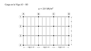 𝑞 = 2.0 kN/m2
Carga en la Viga A3 – B3
 