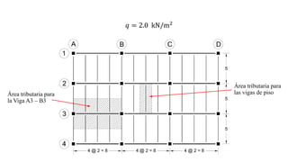 𝑞 = 2.0 kN/m2
Área tributaria para
la Viga A3 – B3
Área tributaria para
las vigas de piso
 