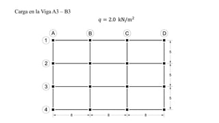 𝑞 = 2.0 kN/m2
Carga en la Viga A3 – B3
 
