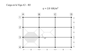 𝑞 = 2.0 kN/m2
Carga en la Viga A3 – B3
 