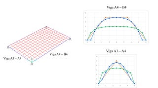 Viga A4 – B4
Viga A3 – A4
Viga A4 – B4
Viga A3 – A4
 