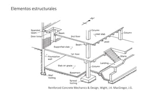 Elementos estructurales
Reinforced Concrete Mechanics & Design, Wight, J.K. MacGregor, J.G.
 