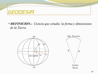 34
• DEFINICION.- Ciencia que estudia la forma y dimensiones
de la Tierra.
R R
Centro
Tierra
Sup. Terrestre
.G.P
ECUADOR
G1
P1
Pn
Ps
 
