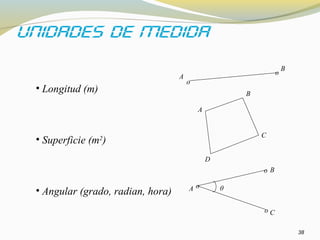 38
• Longitud (m)
• Superficie (m2
)
• Angular (grado, radian, hora)
o
o
A
B
o
o
o
θA
B
C
A
B
C
D
 