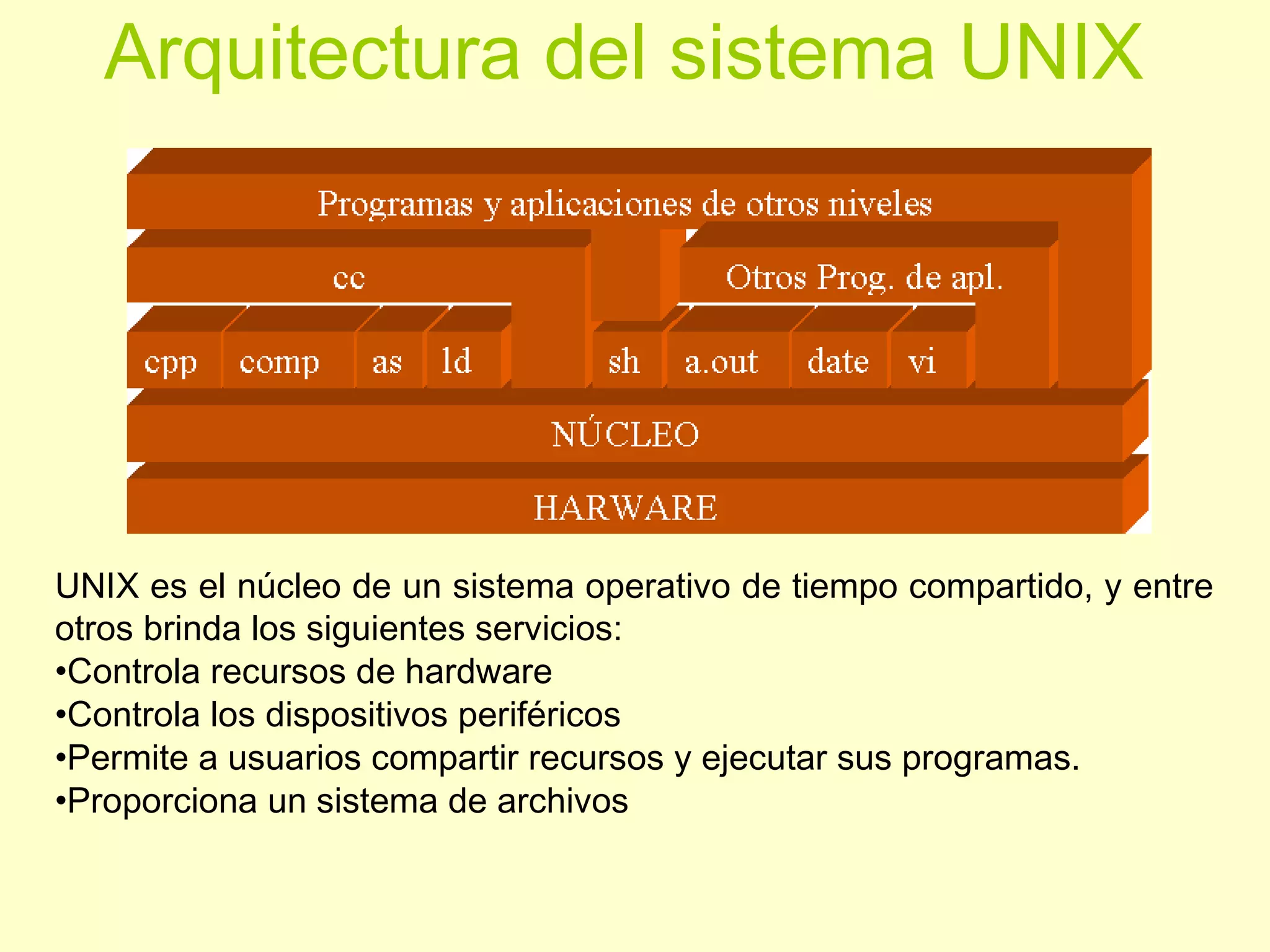 Arquitectura del sistema UNIX
UNIX es el núcleo de un sistema operativo de tiempo compartido, y entre
otros brinda los siguientes servicios:
•Controla recursos de hardware
•Controla los dispositivos periféricos
•Permite a usuarios compartir recursos y ejecutar sus programas.
•Proporciona un sistema de archivos
 