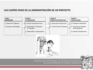 LAS CUATRO FASES DE LA ADMINISTRACIÓN DE UN PROYECTO
FASE I FASE II FASE III FASE IV
DEFINICIÓN PLANEACION PUESTA EN PRACTICA CONCLUSION
[] Determinar Objetivos [] Escribir Especificaciones [] Supervisar la Ejecución [] Entregar el Resultado
[] Escoger la Estrategia [] Desarrollar el Calendario [] Tomar Acción Correctiva [] Terminar los Detalles
de Trabajos Administrativos
[] Desarrollar un presupuesto [] Evaluar la Experiencia
 