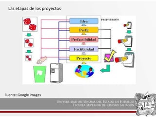 Las etapas de los proyectos
Fuente: Google images
 