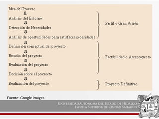 Fuente: Google images
 