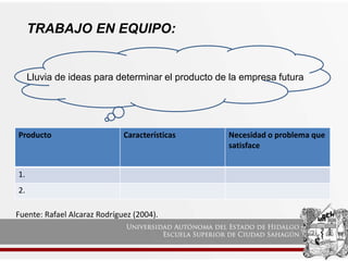 TRABAJO EN EQUIPO:
Lluvia de ideas para determinar el producto de la empresa futura
Producto Características Necesidad o problema que
satisface
1.
2.
Fuente: Rafael Alcaraz Rodríguez (2004).
 