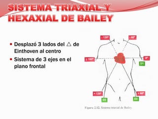 SISTEMA TRIAXIAL Y HEXAXIAL DE BAILEYDesplazó 3 lados del de Einthoven al centroSistema de 3 ejes en el plano frontal