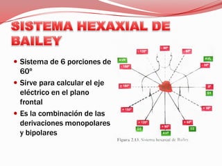 SISTEMA HEXAXIAL DE BAILEYSistema de 6 porciones de 60ºSirve para calcular el eje eléctrico en el plano frontalEs la combinación de las derivaciones monopolares y bipolares