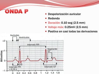 MI: última costilla izquierda línea medioclavicularDirección del flujo de corriente eléctrica