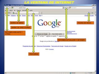 BARRA DE MENÚ
LA VENTANA DE INTERNET
BOTONES ADELANTE Y
ATRÁS
BARRA DE DIRECCIONES
m
PESTAÑAS
PAGINA DE INICIO
BOTONES ACTUALIZAR Y DETENER
 