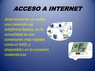 ACCESO A INTERNET
Anteriormente se usaba
una conexión vía
telefónica básica, en la
actualidad se usa
conexiones mas rápidas
como el ADSL y
disponibles en la conexión
inalámbricas
 