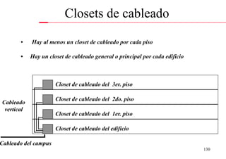 Closets de cableado

       •    Hay al menos un closet de cableado por cada piso

       •    Hay un closet de cableado general o principal por cada edificio



                      Closet de cableado del 3er. piso

                      Closet de cableado del 2do. piso
Cableado
 vertical
                      Closet de cableado del 1er. piso

                      Closet de cableado del edificio

Cableado del campus
                                                                              130
 