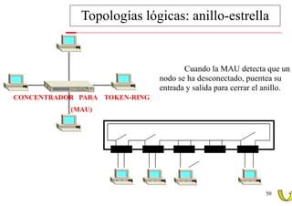 Topologías lógicas: anillo-estrella


                                      Cuando la MAU detecta que un
                               nodo se ha desconectado, puentea su
                               entrada y salida para cerrar el anillo.
CONCENTRADOR PARA TOKEN-RING
           (MAU)




                                                              50
 