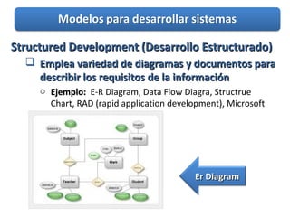 Structured Development (Desarrollo Estructurado)Structured Development (Desarrollo Estructurado)
 Emplea variedad de diagramas y documentos paraEmplea variedad de diagramas y documentos para
describir los requisitos de la informacióndescribir los requisitos de la información
o Ejemplo:Ejemplo: E-R Diagram, Data Flow Diagra, Structrue
Chart, RAD (rapid application development), Microsoft
Visio
Er DiagramEr Diagram
 