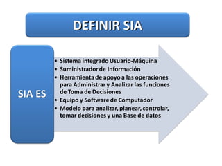 DEFINIR SIADEFINIR SIA
 